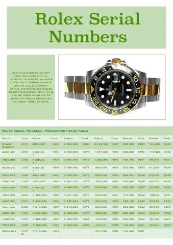 seriali rolex g|rolex serial number list.